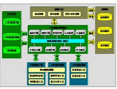 多系統集成工作流平臺軟件開發