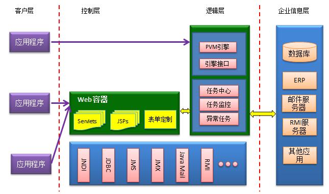 北京軟件開發公司工作流技術架構