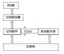 自定義報表軟件開發