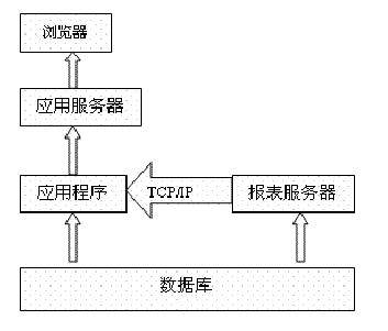 北京軟件開發公司報表中心