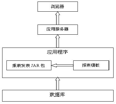 北京軟件開發公司報表中心