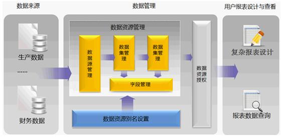 北京軟件開發公司報表中心