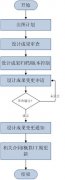 工程設計管理系統軟件開發