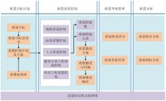 項目質安管理軟件開發