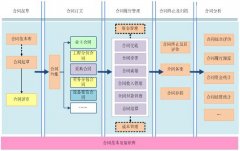 合同管理軟件開發