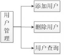 司法機關警務人員管理系統軟件開發