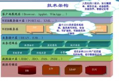 實(shí)驗(yàn)平臺(tái)綜合管理軟件