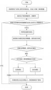 政府酒類通環節監控系統軟件開發