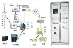 化工園區大氣污染源預警系統軟件開發