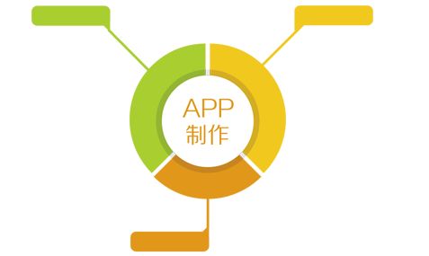 北京華盛恒輝軟件定制開發公司APP開發的標準流程