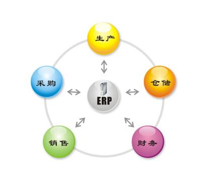 ERP系統成功實施的幾個要素？