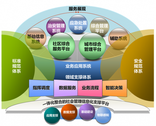 -綜合應急管理軟件