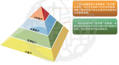 工程項目管理系統軟件開發