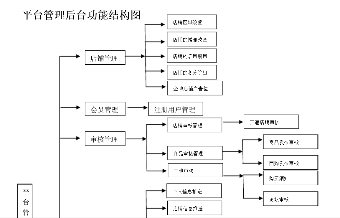 北京軟件開發公司