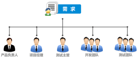 敏捷開發團隊常用管理軟件工具