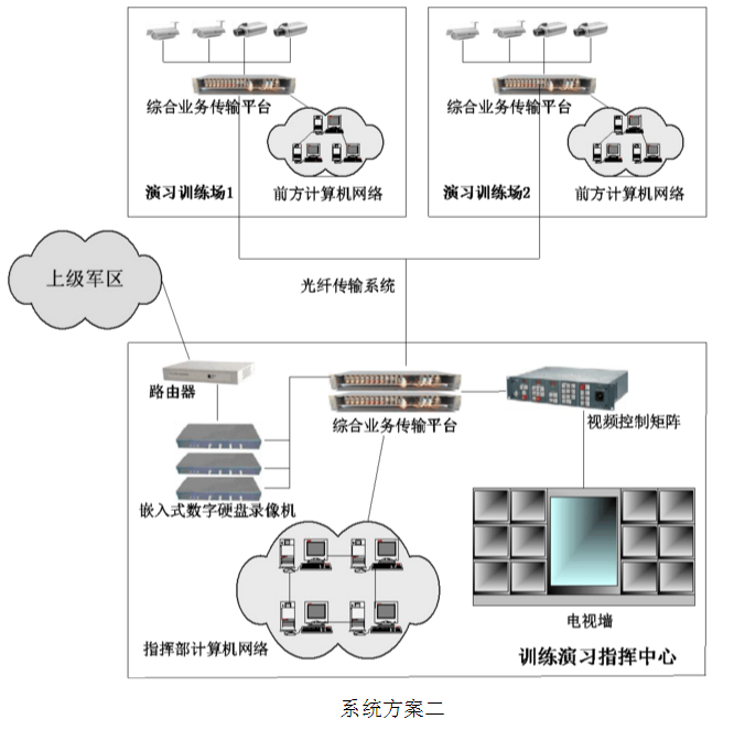 軟件開(kāi)發(fā)