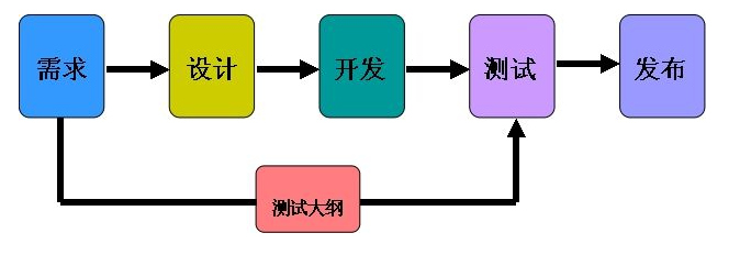 r軟件開發公司