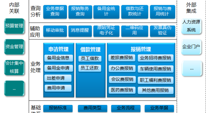 北京軟件開發公司