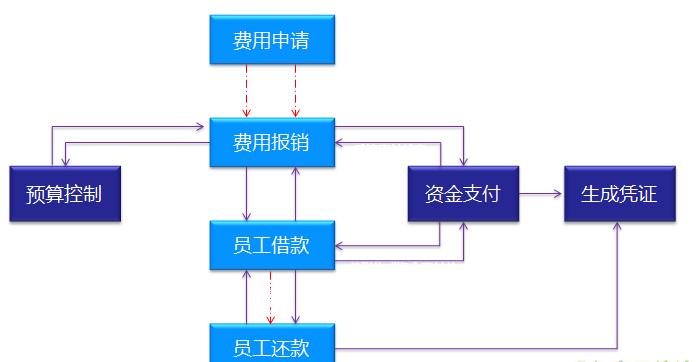 北京軟件開發公司