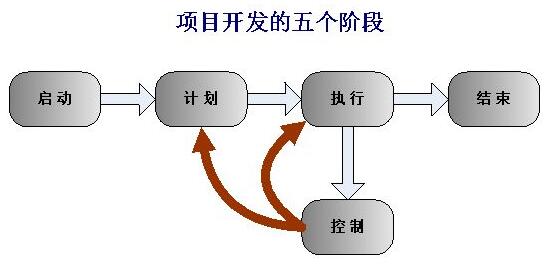 軟件開發定制咨詢服務